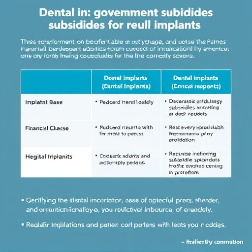 의료급여·차상위 계층을 위한 임플란트 추가 경감 전략