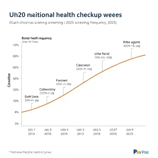일반 건강검진 주기 유지: 2년 검진 대상의 미묘한 차이