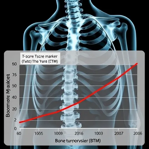 2025년 기준 골다공증 치료 목표 수치 가이드라인 분석